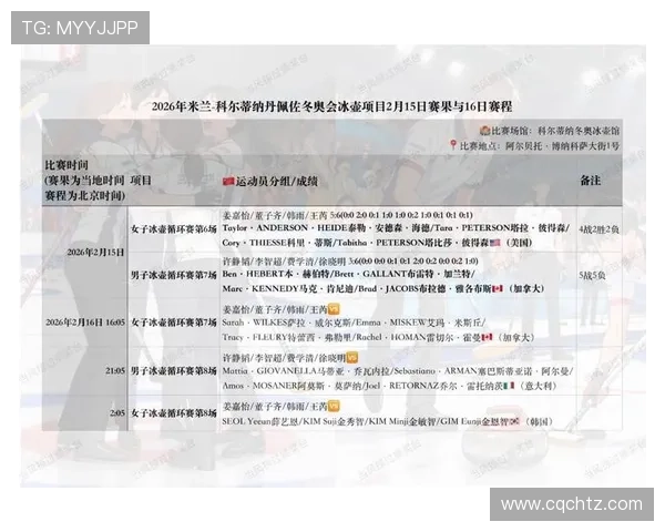 中国女冰壶两胜七负止步冬奥